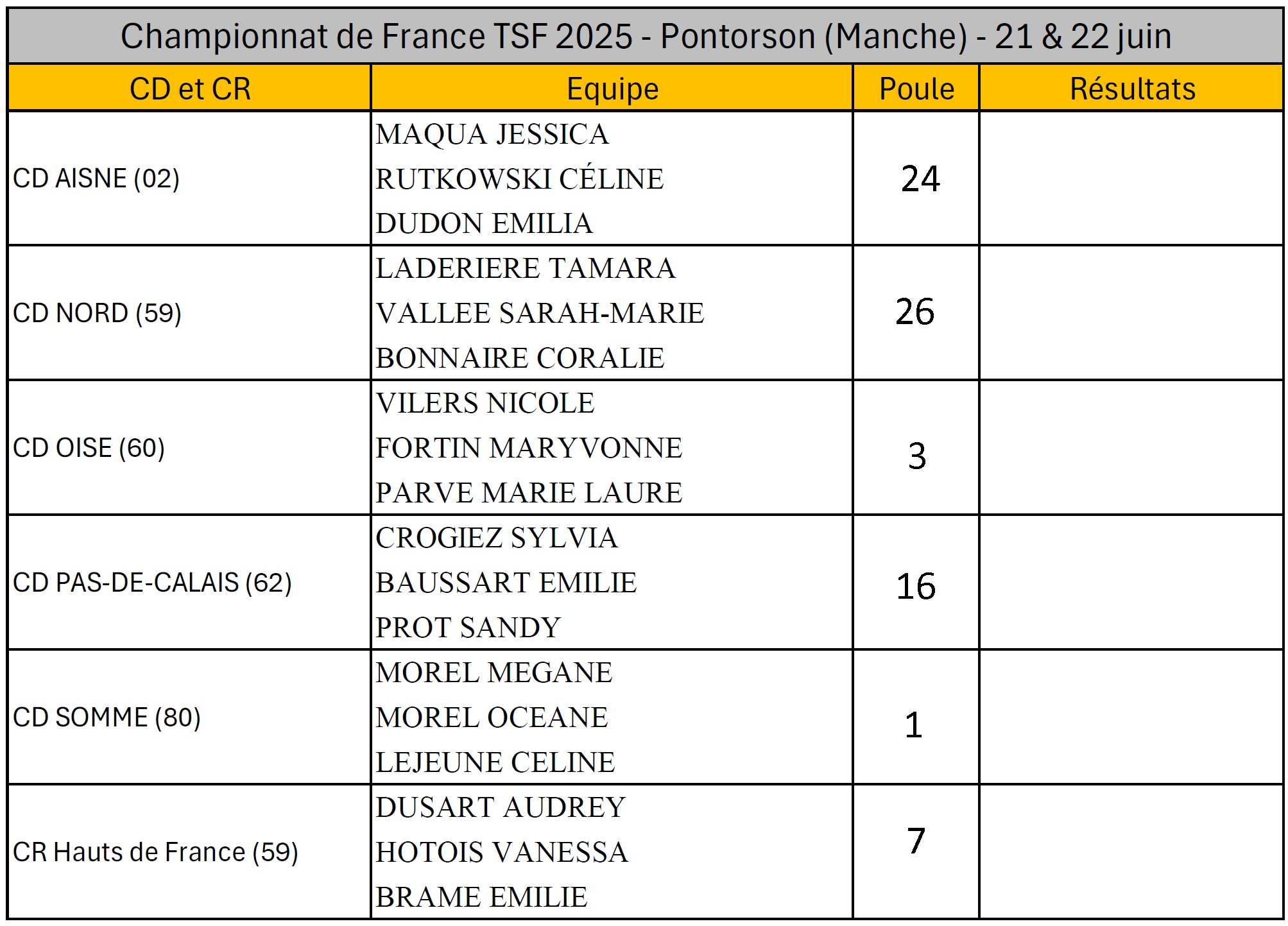 Chpt de France TSM & TSF 2025